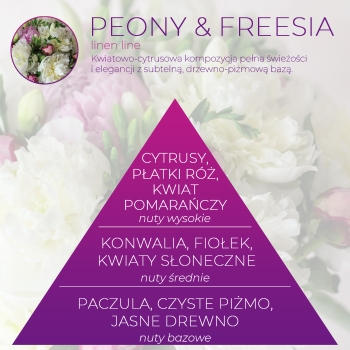 <B>PEONIA & FREESIA</B> ULTRA SCENT 500 ml odświeżacz powietrza do tkanin PREMIUM